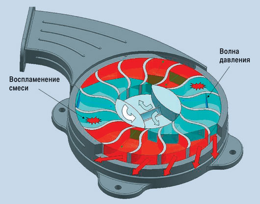 �������� ���������